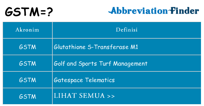 Apa gstm berdiri untuk