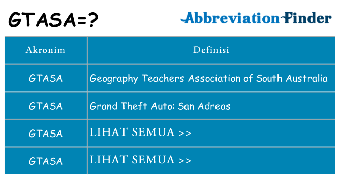 Apa gtasa berdiri untuk