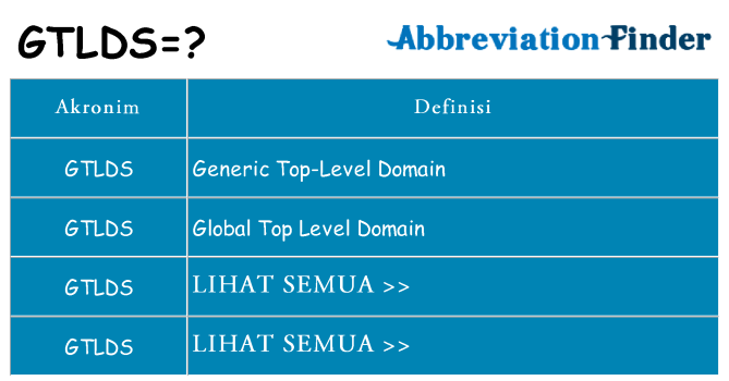 Apa gtlds berdiri untuk