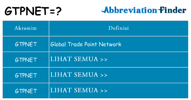 Apa gtpnet berdiri untuk