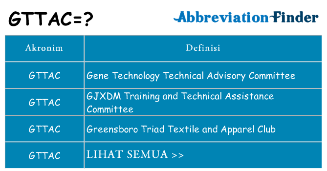 Apa gttac berdiri untuk