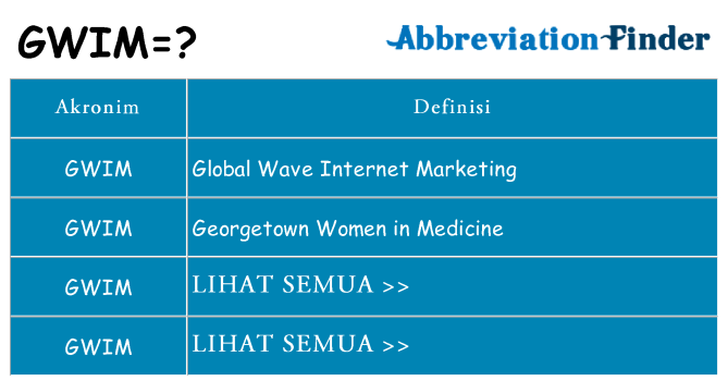 Apa gwim berdiri untuk