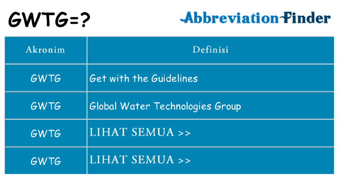 Apa gwtg berdiri untuk