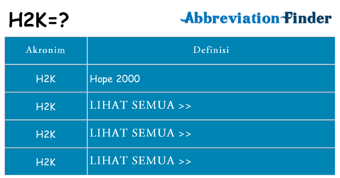 Apa h2k berdiri untuk