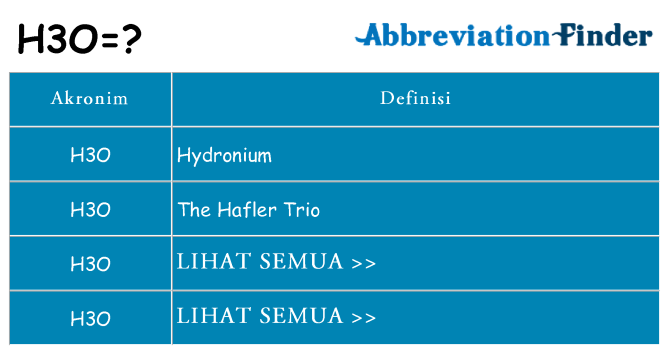 Apa h3o berdiri untuk