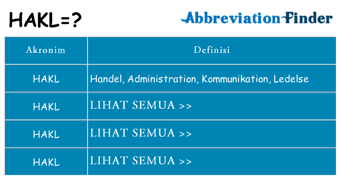 Apa hakl berdiri untuk