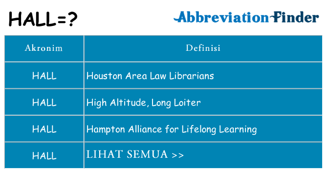 Apa hall berdiri untuk