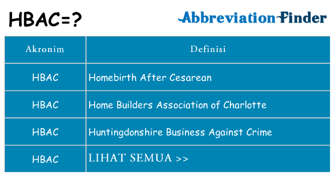 Apa hbac berdiri untuk