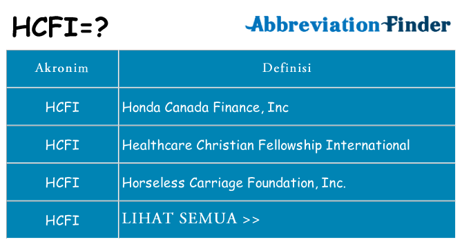Apa hcfi berdiri untuk