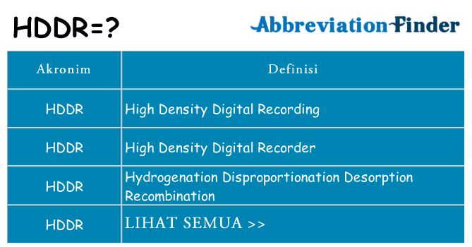 Apa hddr berdiri untuk