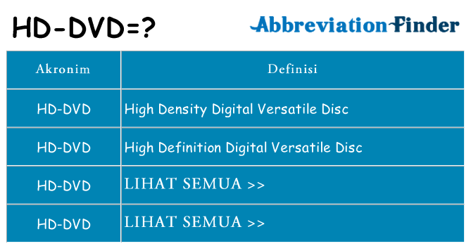 Apa hd-dvd berdiri untuk