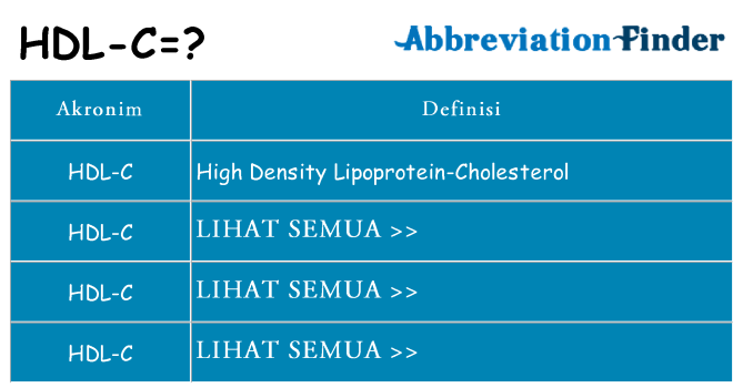 Apa hdl-c berdiri untuk