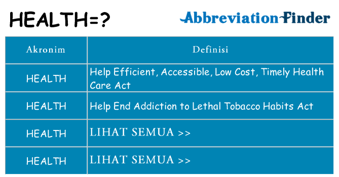 Apa health berdiri untuk