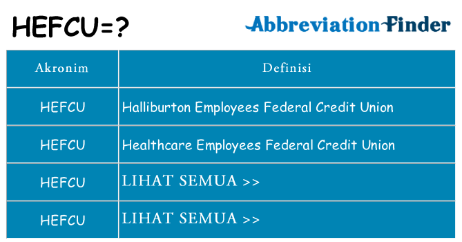 Apa hefcu berdiri untuk