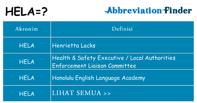 Apa hela berdiri untuk