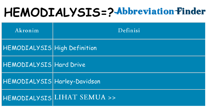 Apa hemodialysis berdiri untuk
