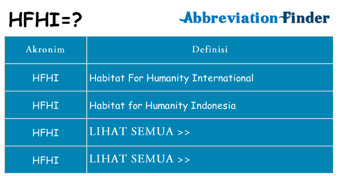 Apa hfhi berdiri untuk