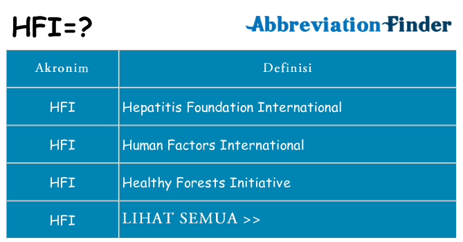Apa hfi berdiri untuk