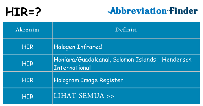 Apa hir berdiri untuk
