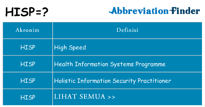Apa hisp berdiri untuk
