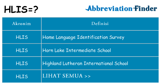 Apa hlis berdiri untuk