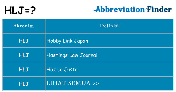 Apa hlj berdiri untuk
