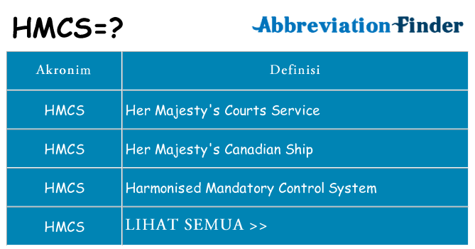 Apa hmcs berdiri untuk