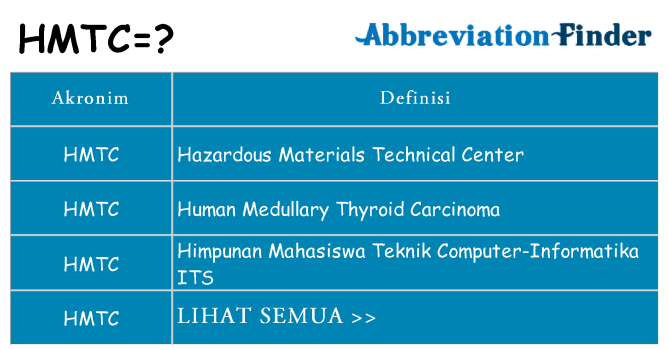 Apa hmtc berdiri untuk