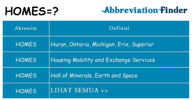 Apa homes berdiri untuk