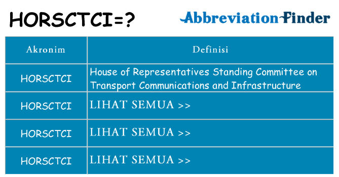 Apa horsctci berdiri untuk