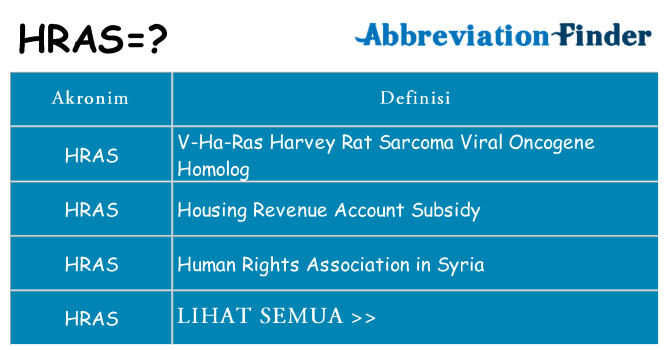 Apa hras berdiri untuk