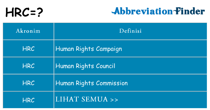 Apa hrc berdiri untuk