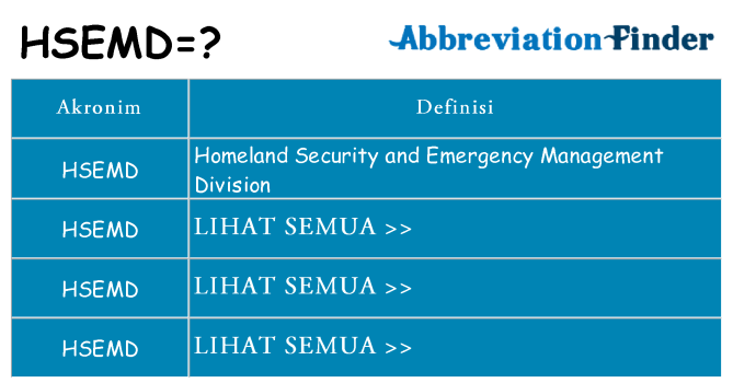 Apa hsemd berdiri untuk
