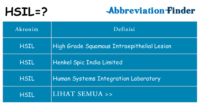Apa hsil berdiri untuk