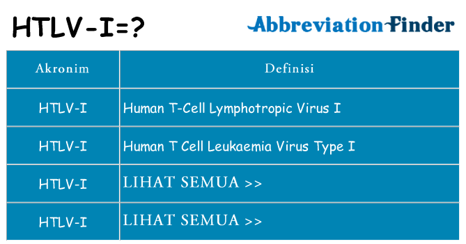 Apa htlv-i berdiri untuk