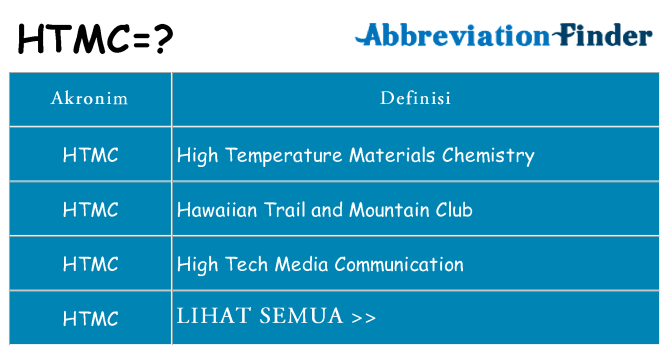 Apa htmc berdiri untuk