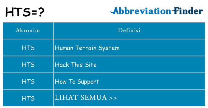 Apa hts berdiri untuk
