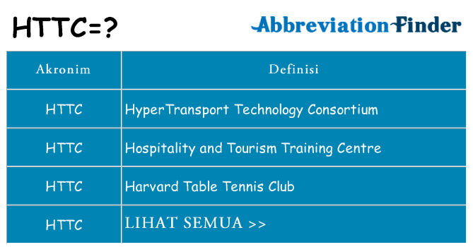 Apa httc berdiri untuk
