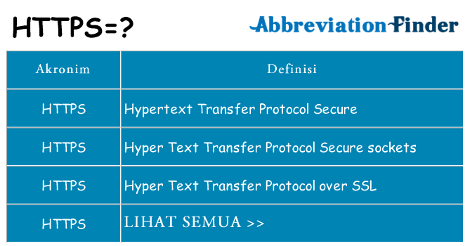 Apa https berdiri untuk