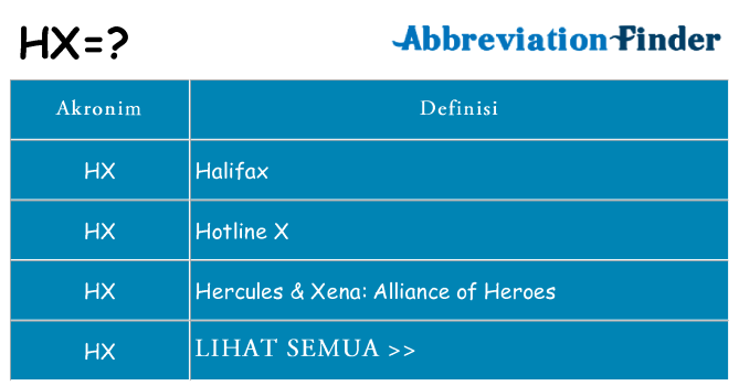 Apa hx berdiri untuk