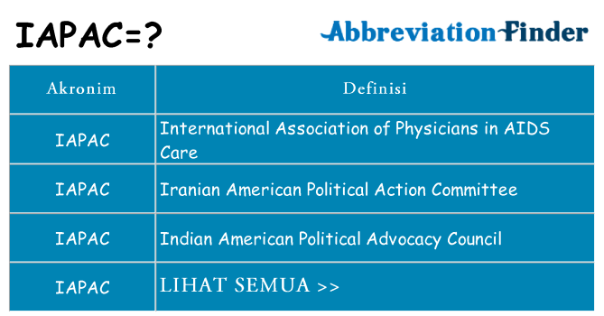 Apa iapac berdiri untuk