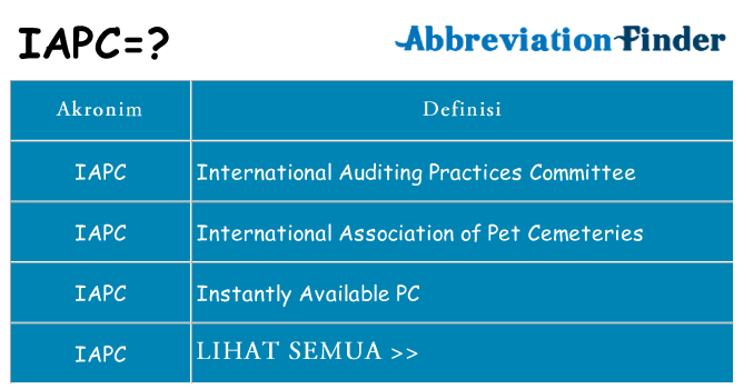 Apa iapc berdiri untuk