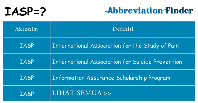 Apa iasp berdiri untuk