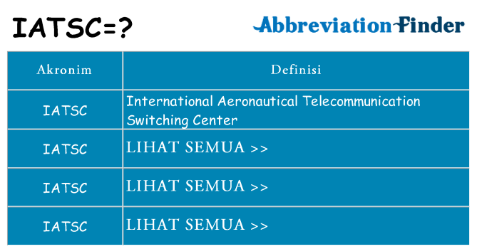 Apa iatsc berdiri untuk