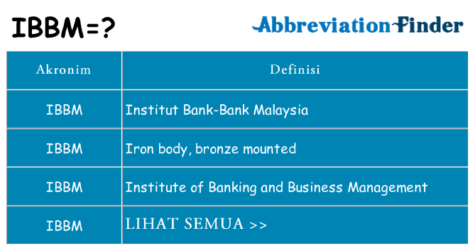 Apa ibbm berdiri untuk