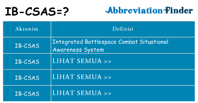 Apa ib-csas berdiri untuk