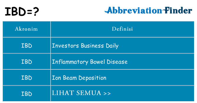 Apa ibd berdiri untuk