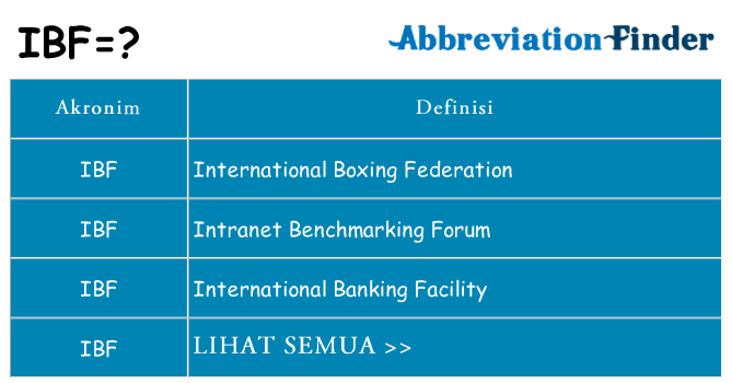 Apa ibf berdiri untuk