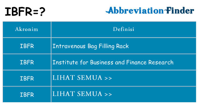 Apa ibfr berdiri untuk
