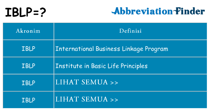Apa iblp berdiri untuk